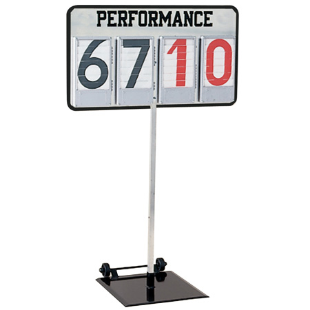 Performance Indicator Package